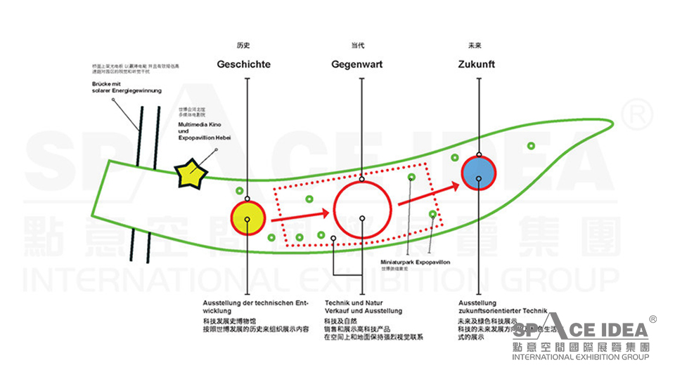 点意空间展览——河北省世博园设计方案